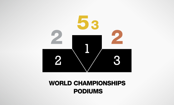 Absalon_by_the_numbers_557x338px_Podium_World_Champ