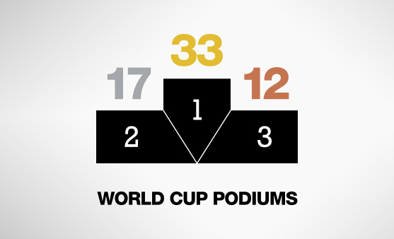 Absalon_by_the_numbers_557x338px_Podium_Worldcup